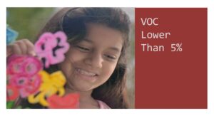 Volatile Organic Compounds (VOCs) Pollution: A Silent Killer